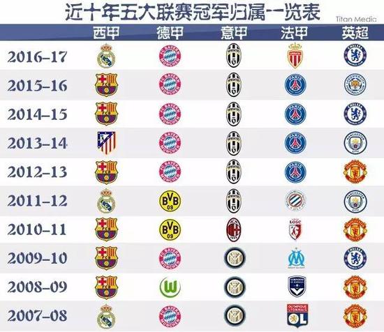 相比貝爾的
